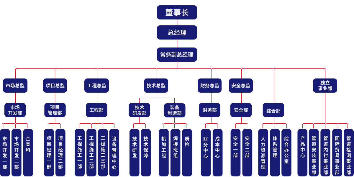 金石湾 · 企业架构