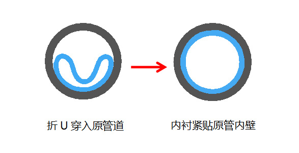 管道内修复工程